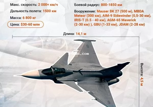 инфографика gripen грипен