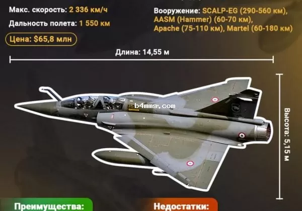 Самолет Мираж Mirage инфографика Самолет Мираж Mirage инфографика