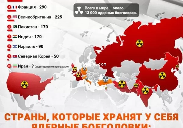 Ядерное оружие, страны с ядерным оружием инфографика