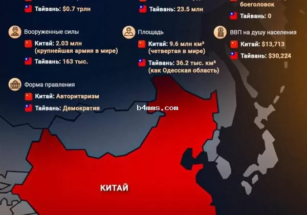инфографика тайвань
