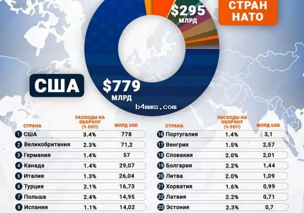 нато инфографика нато инфографика