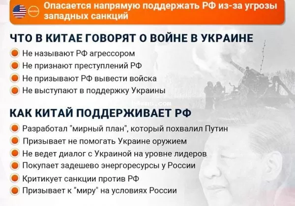 Китай, Китай Россия (страна-террорист), позиция Китая война в Украине