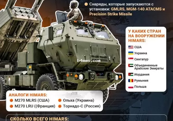 HIMARS инфографика