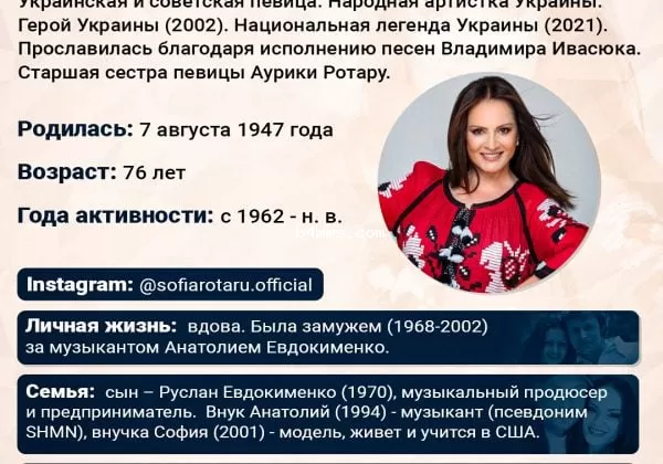 инфографика, София Ротару, Ротару инфографика, София Ротару, Ротару