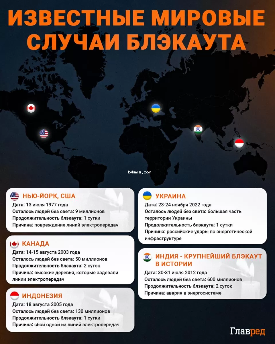 блэкаут инфографика