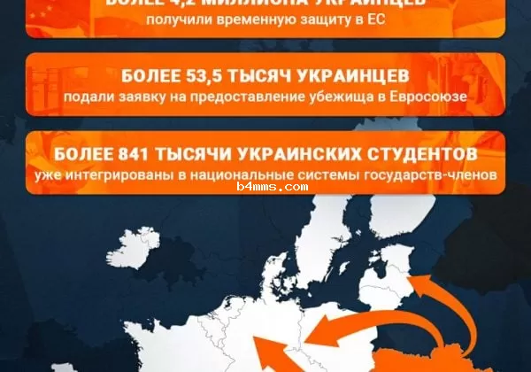 Украинские беженцы в Европе инфографика