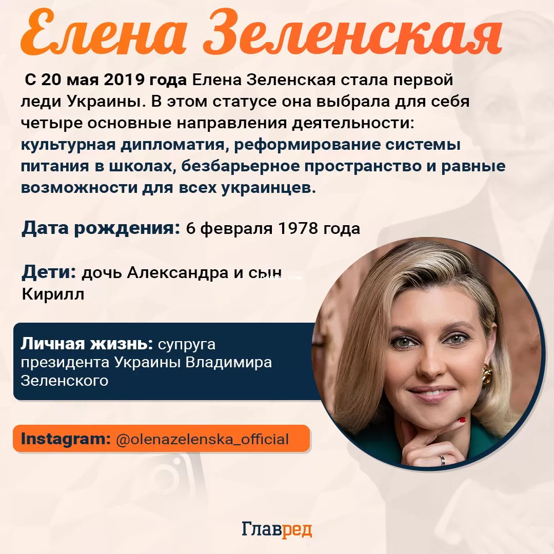 Елена Зеленская