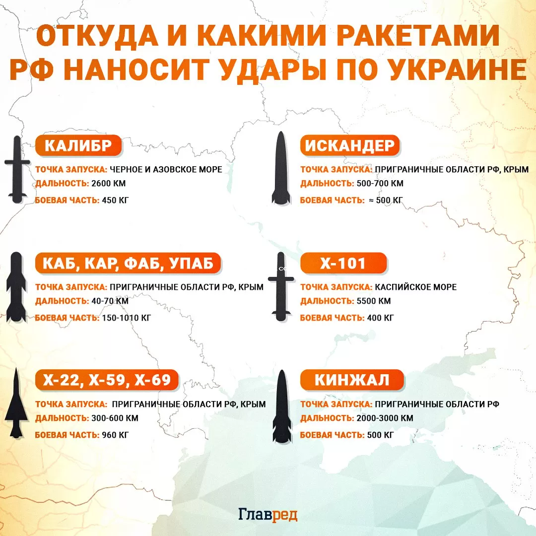 откуда запускают ракеты по Украине, ракеты