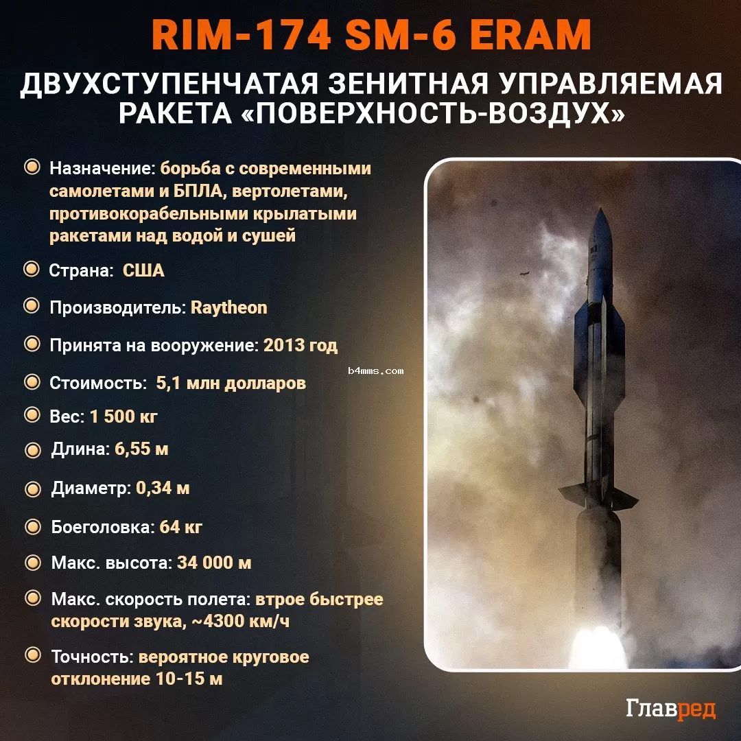 RIM-174 SM-6 ERAM RIM-174 SM-6 ERAM