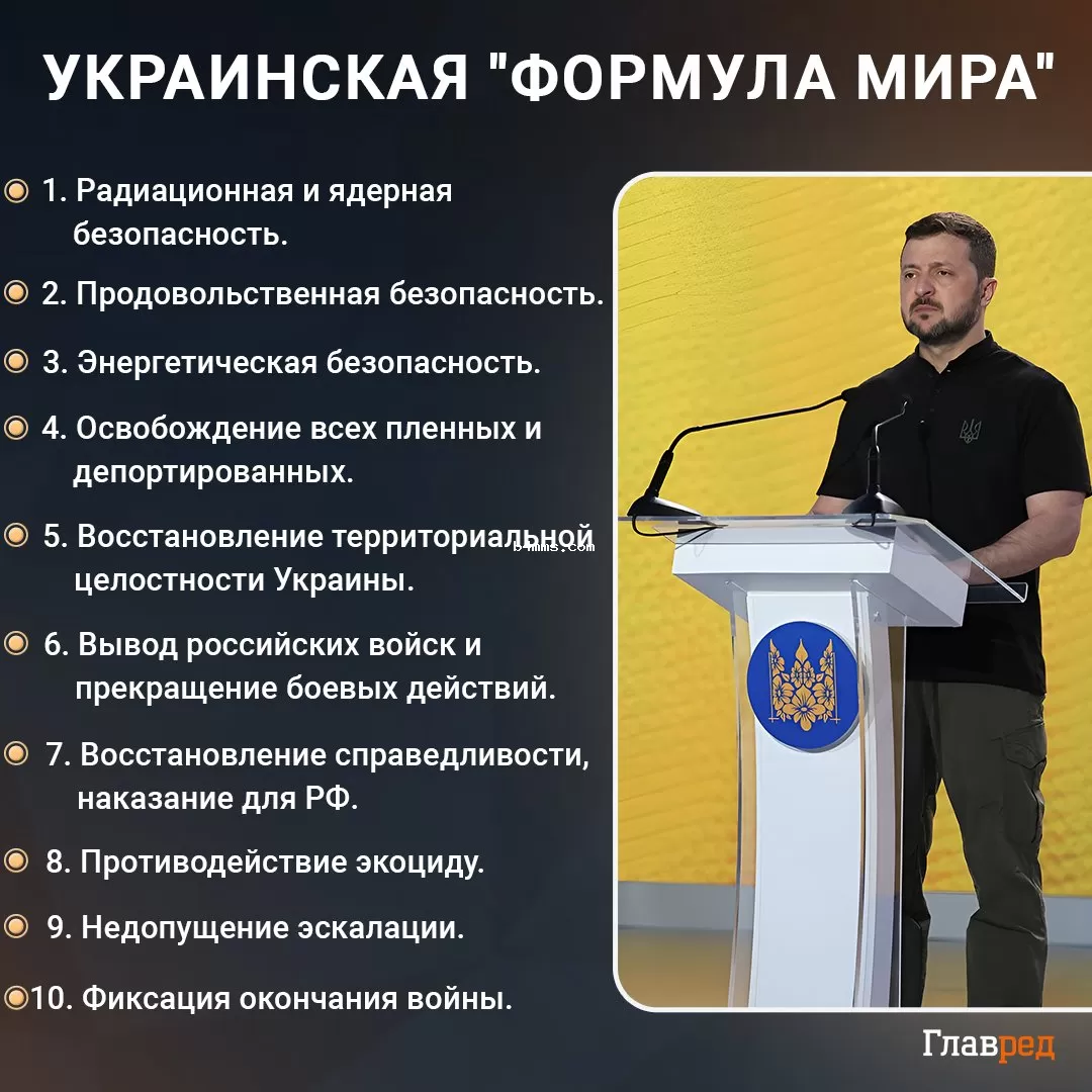 Формула мира инфографика Формула мира инфографика