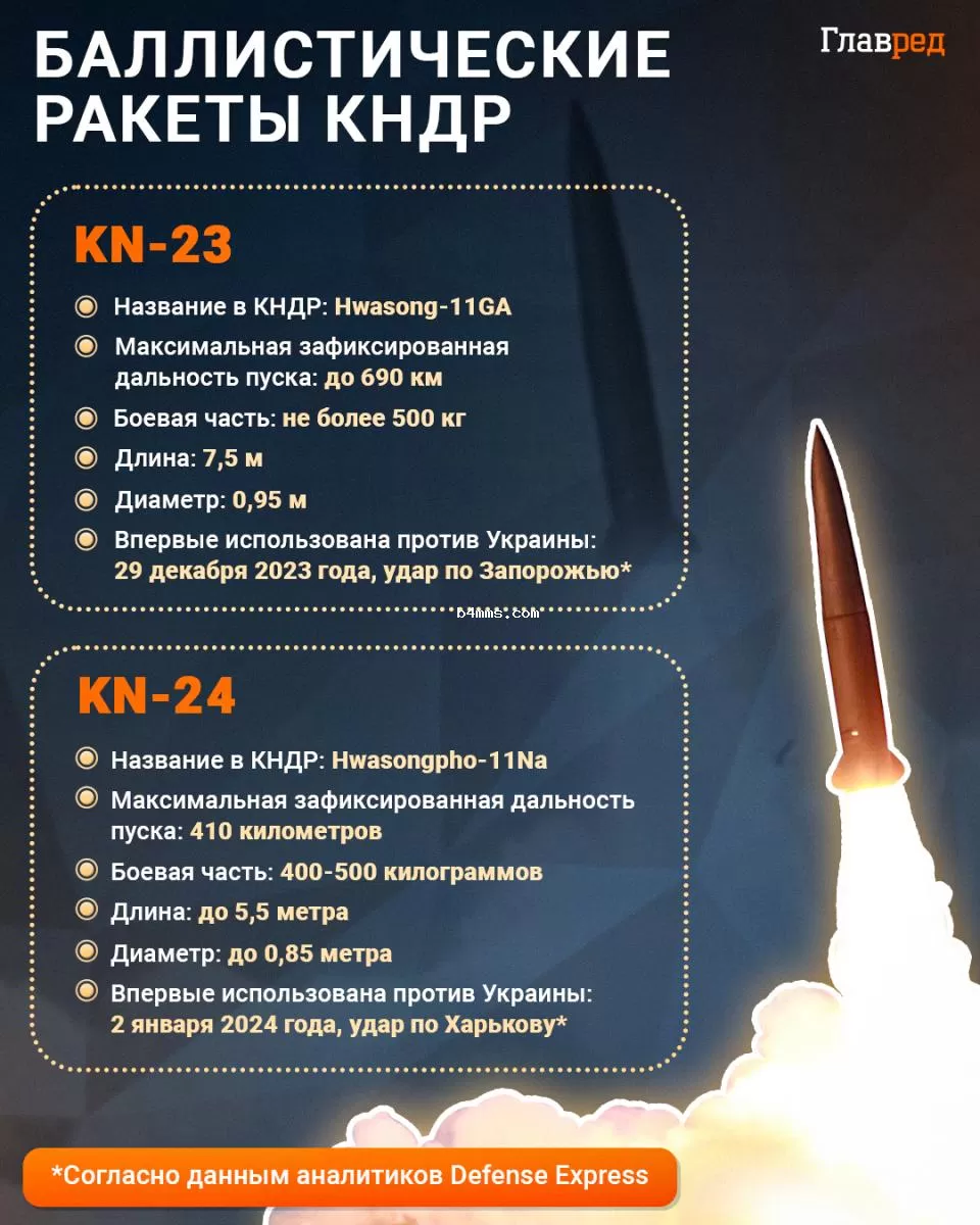 ракеты кндр инфографика