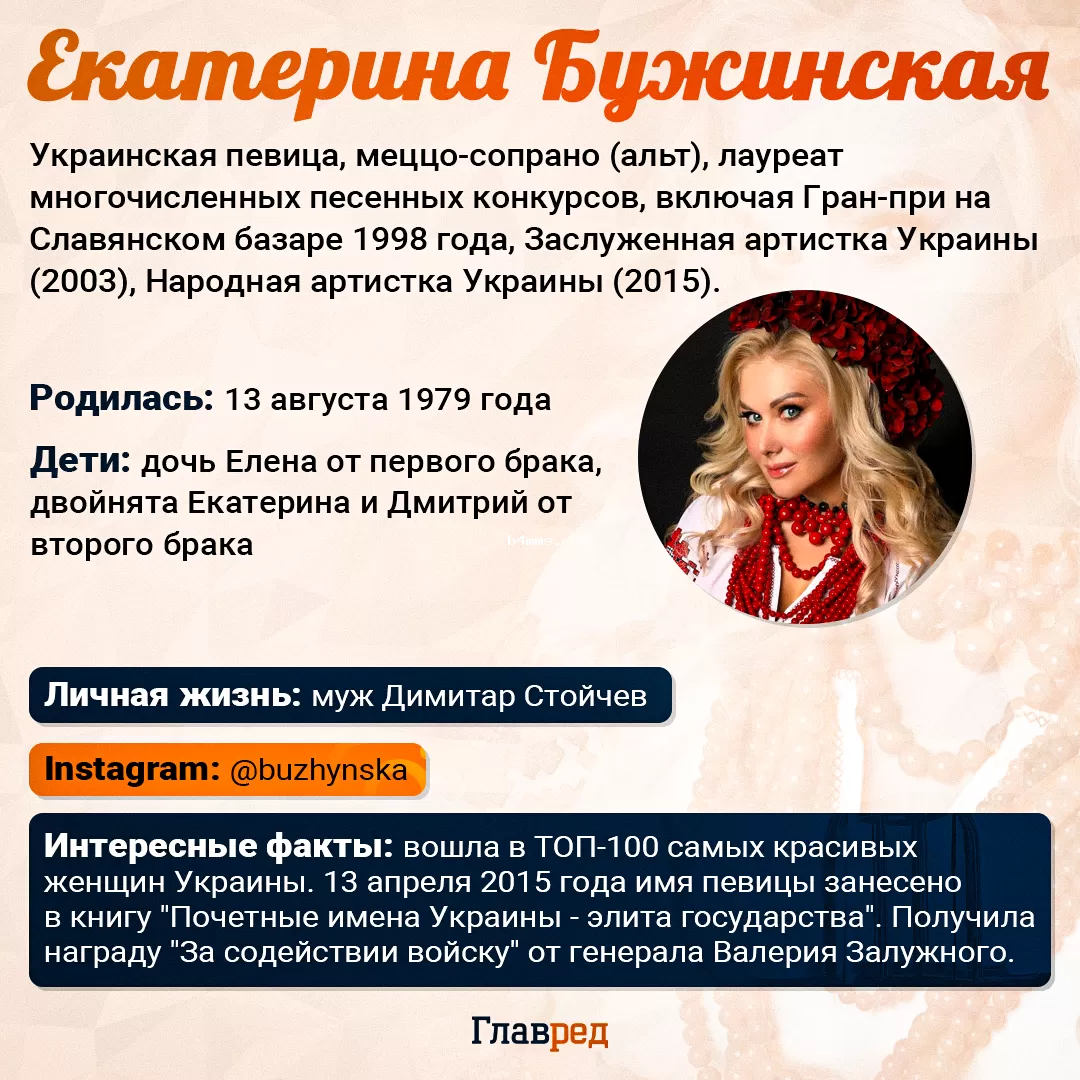 Екатерина Бужинская