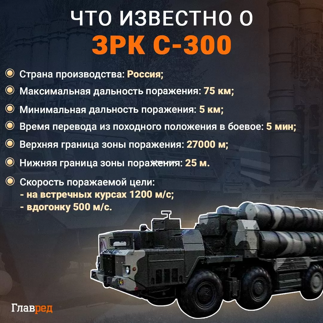 ЗРК С-300 инфографика
