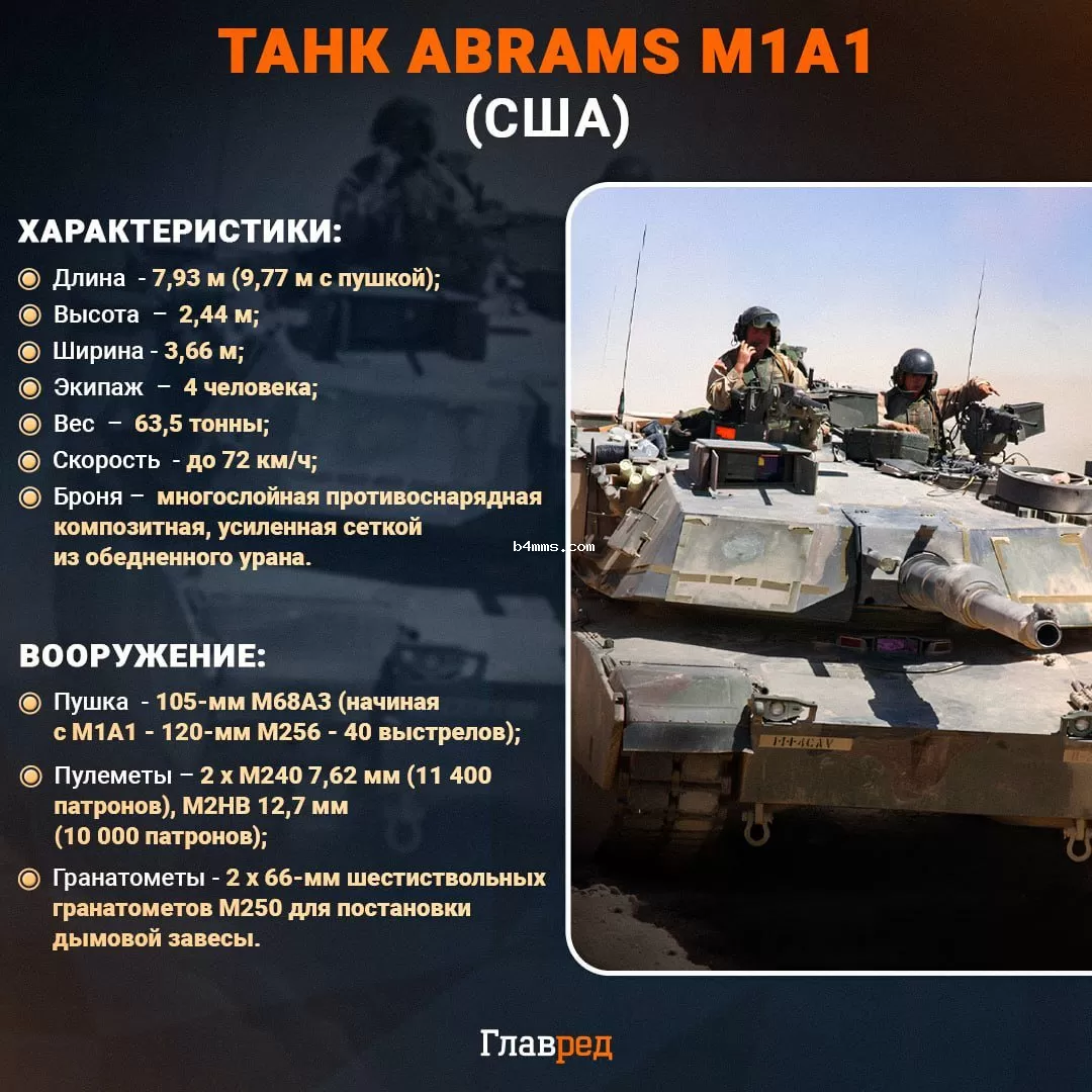 Танк Abrams M1A1 инфографика