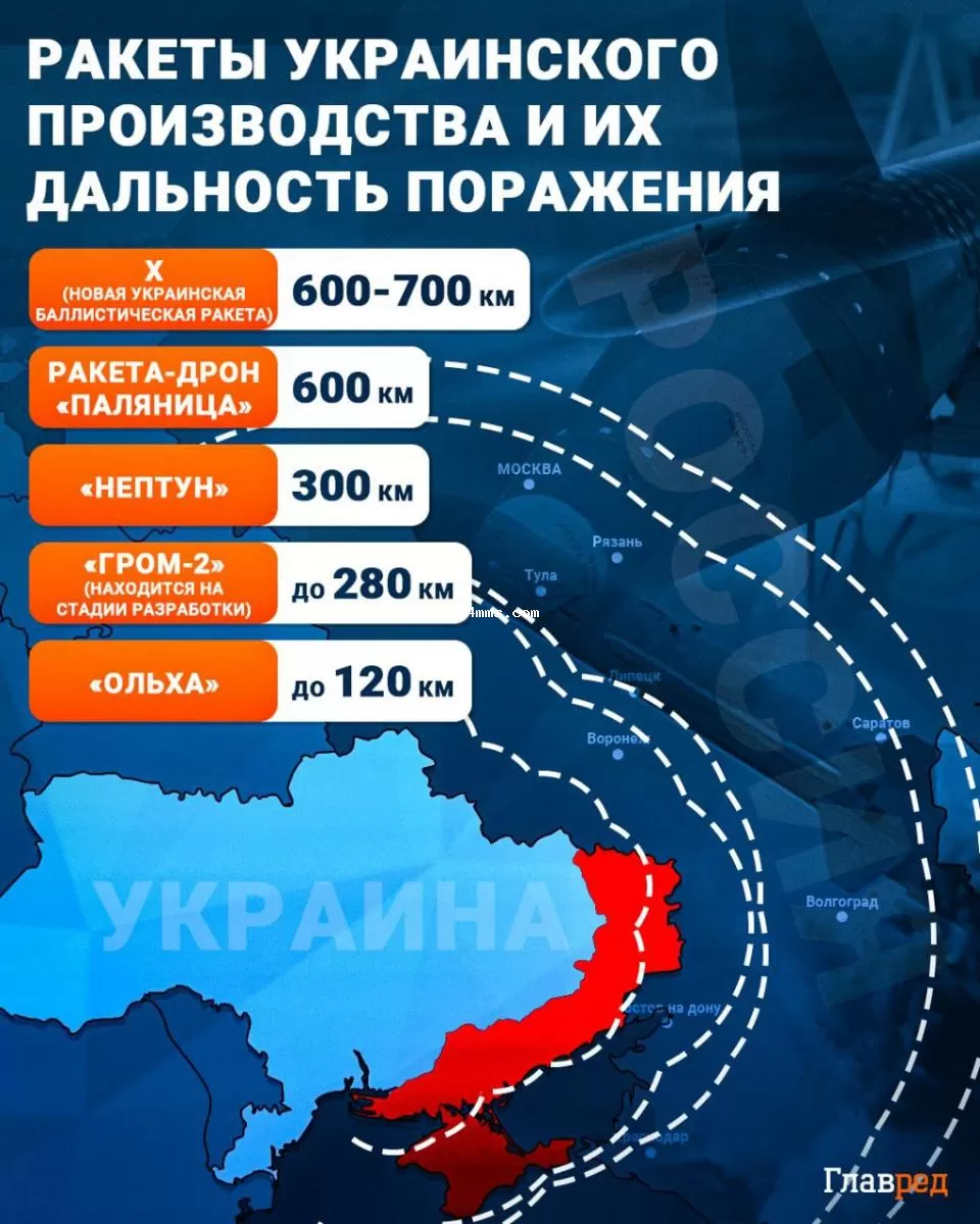 Украинские ракеты, ракета, паляница инфографика