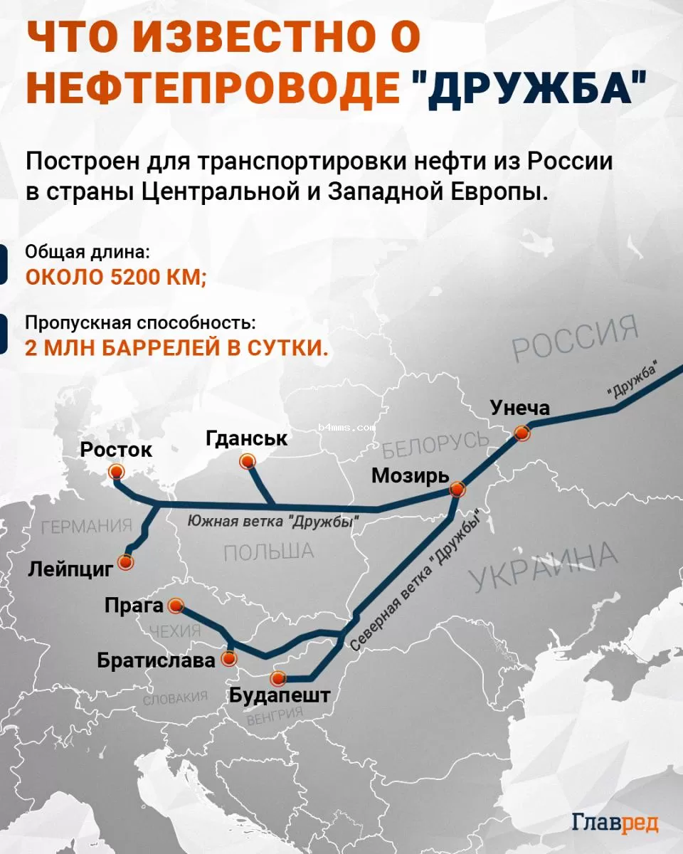 нефтепровод «Дружба» инфографика