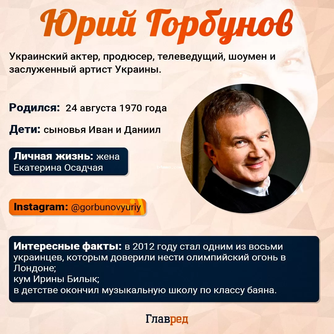 Юрий Горбунов