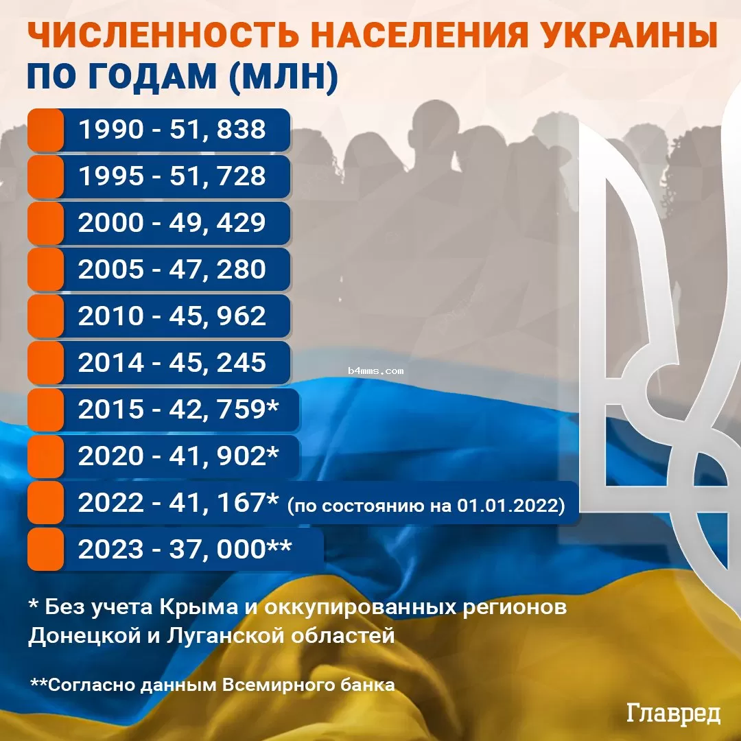 Население Украины инфографика