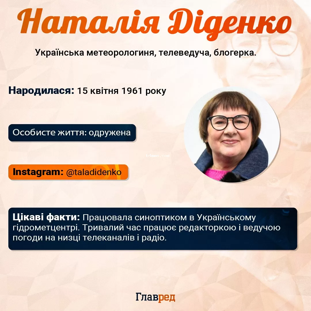 Наталия Диденко инфографика Наталия Диденко инфографика