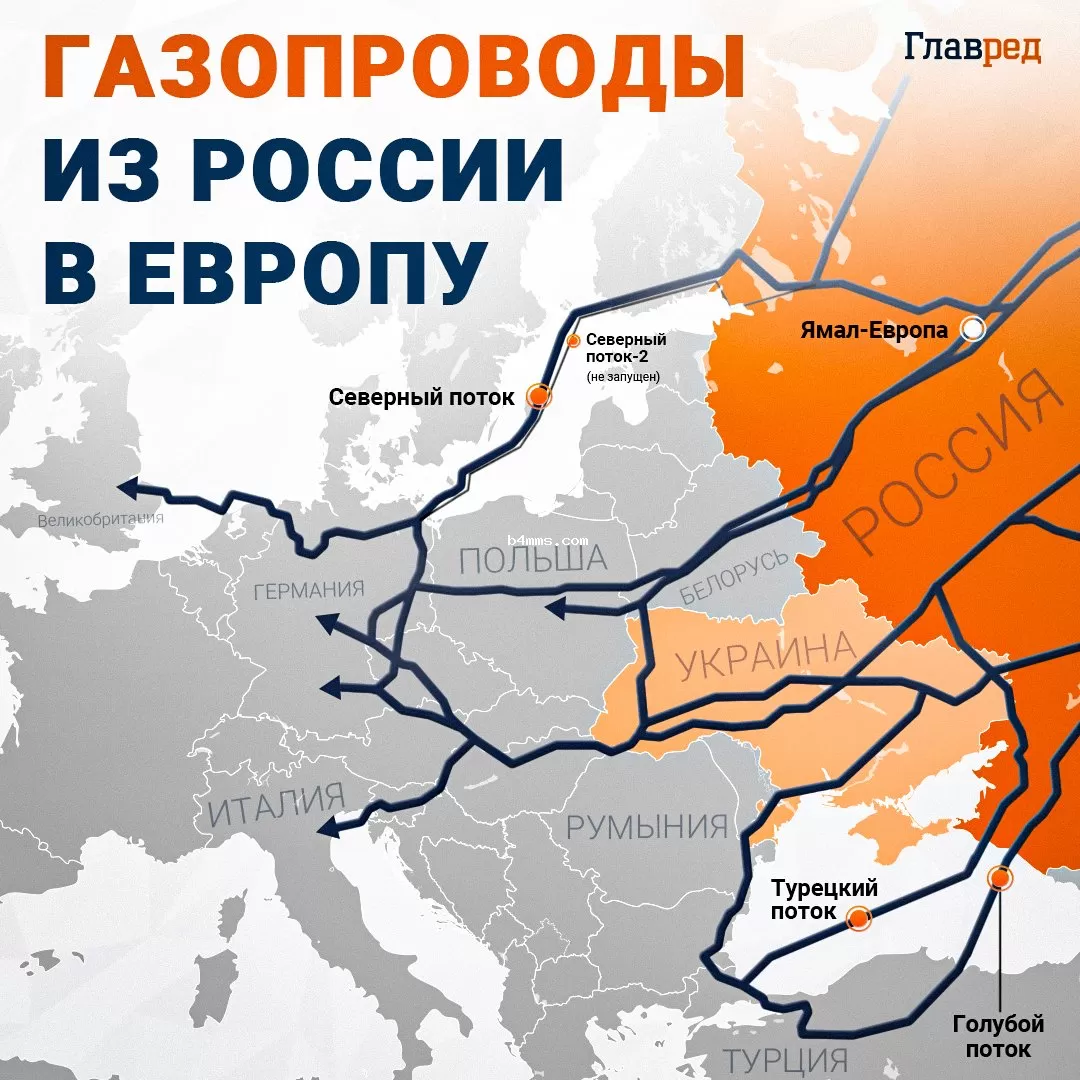 Газопроводы из россии (страна-террорист) в Европу, газ, инфографика