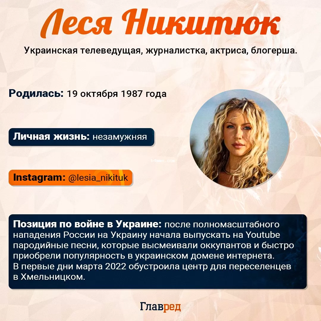 Леся Никитюк