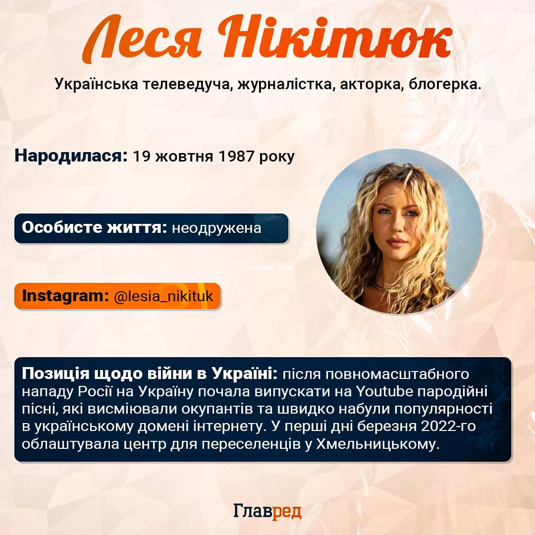 Леся Нікітюк