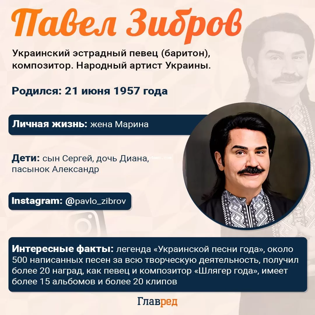 Павел Зибров Павел Зибров