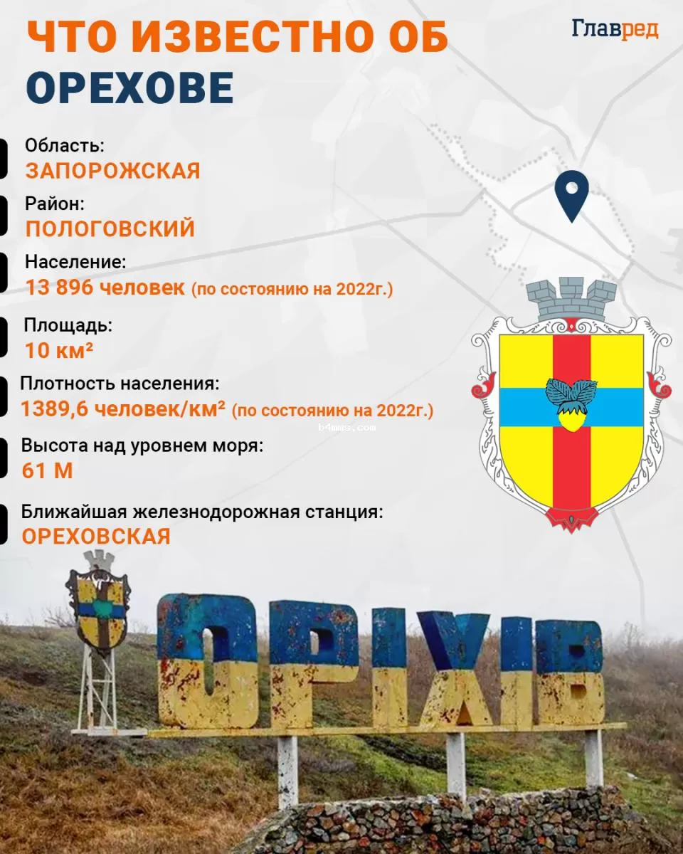 Орехов, Оріхів Инфографика Орехов, Оріхів Инфографика