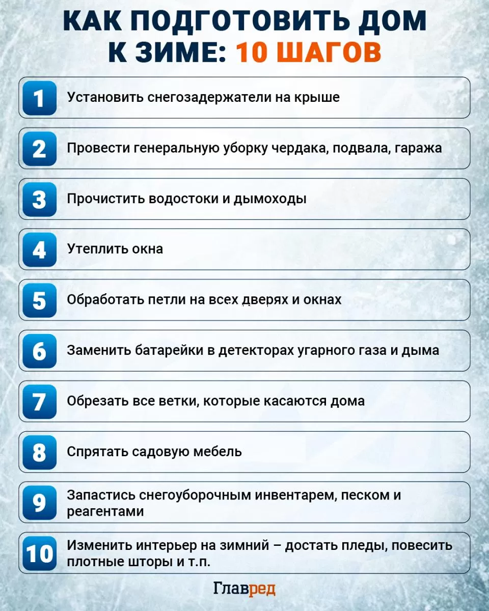 Как подготовить дом к зиме инфографика