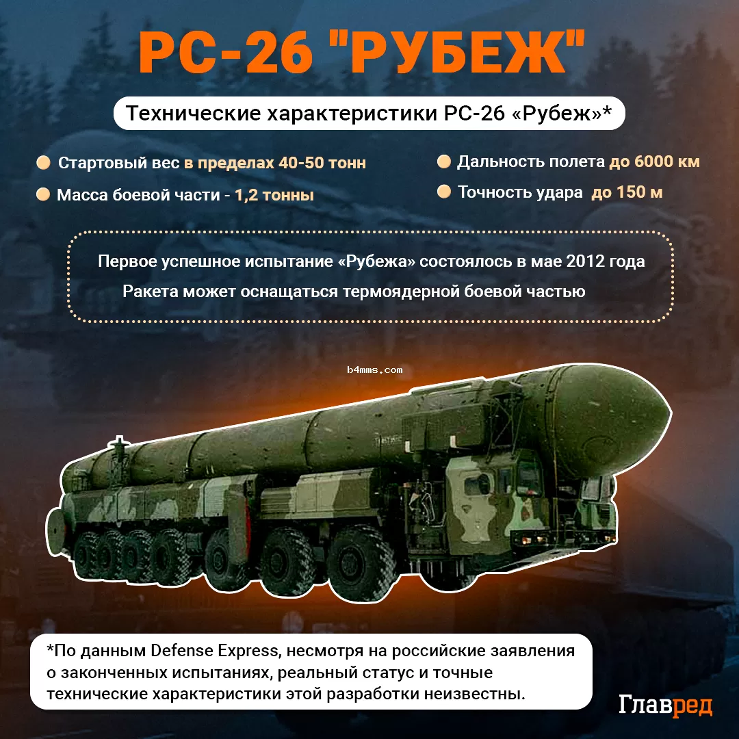 РС-26 Рубеж Инфографика biennial 4 memes