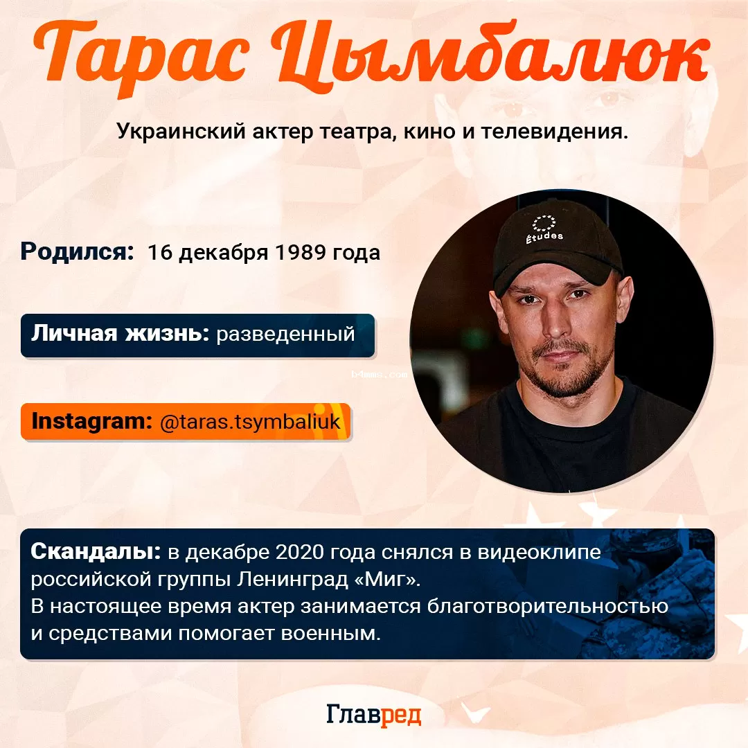 Тарас Цимбалюк Тарас Цимбалюк