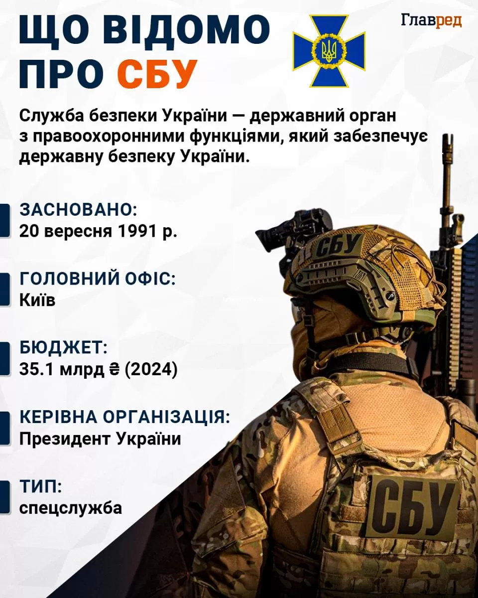 Что известно о СБУ