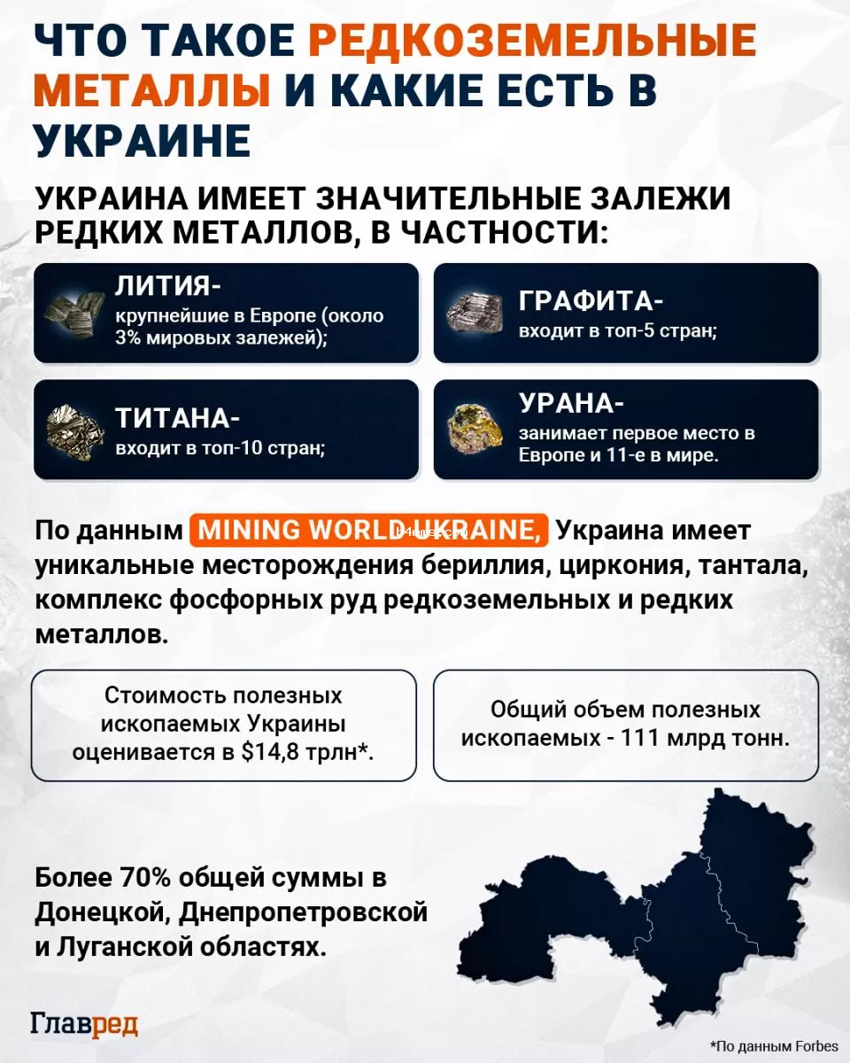Металлы, залежи, полезные ископаемые Инфографика