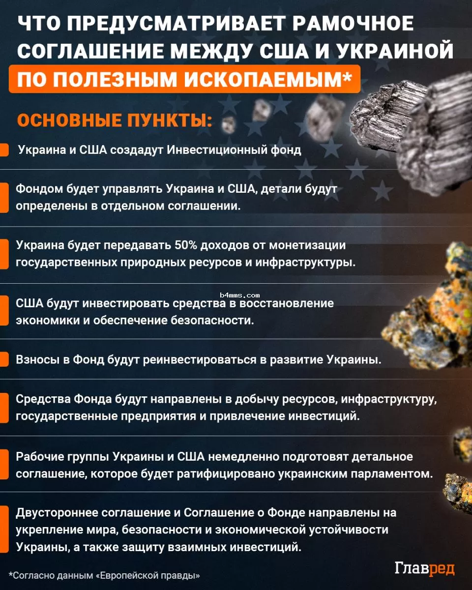 Соглашение с США по полезным ископаемым, инфографика biennial 4 memes
