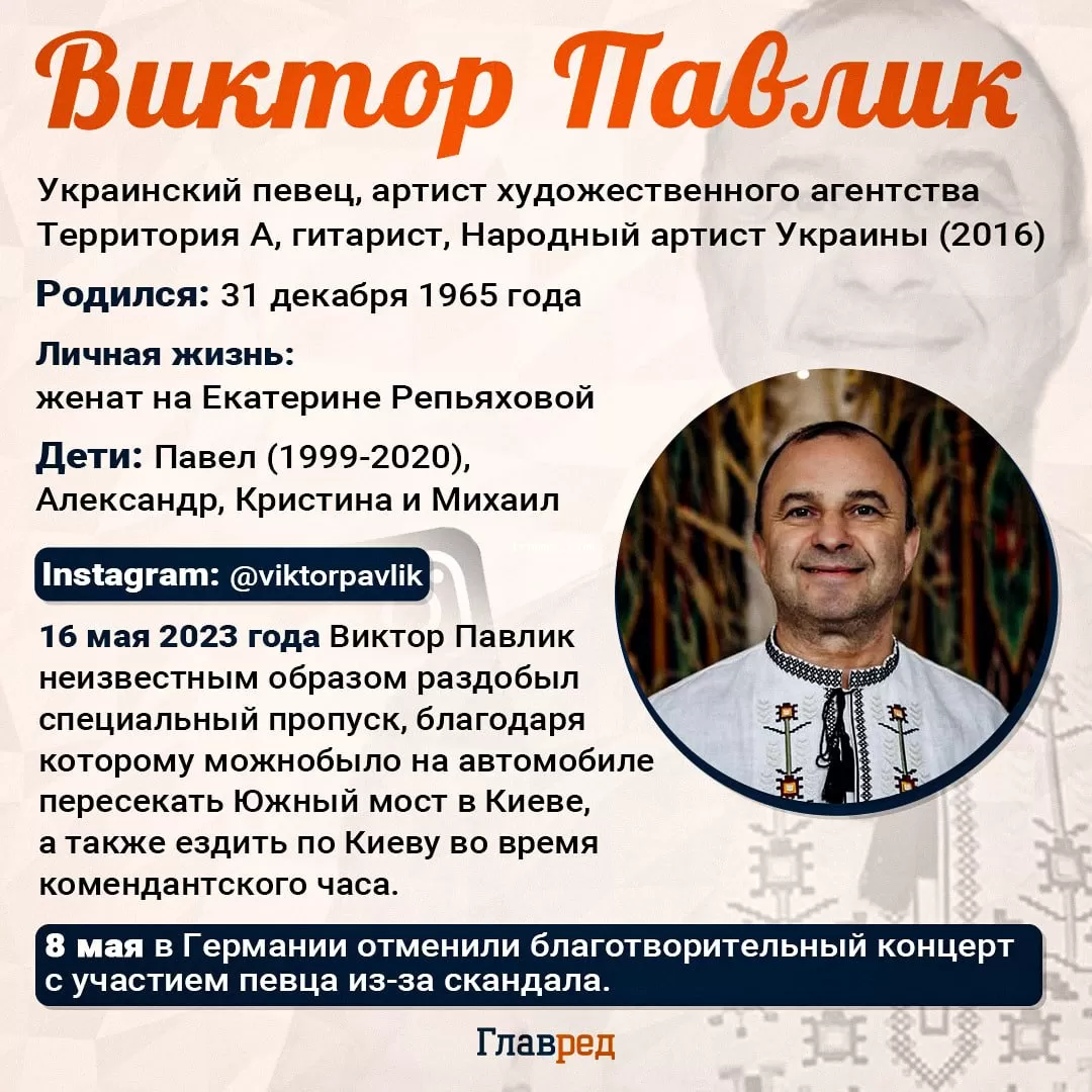 Виктор Павлик
