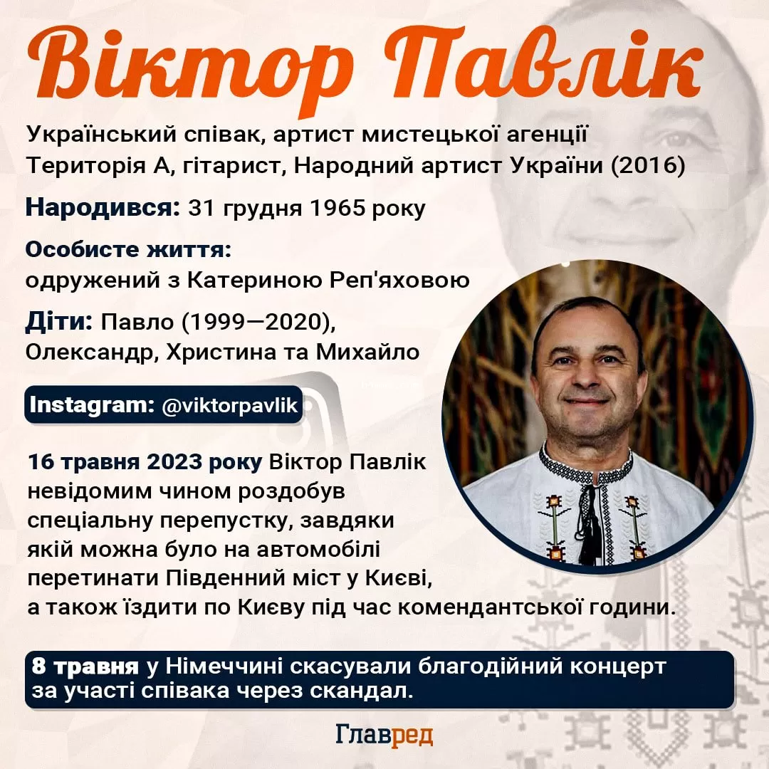 Виктор Павлик