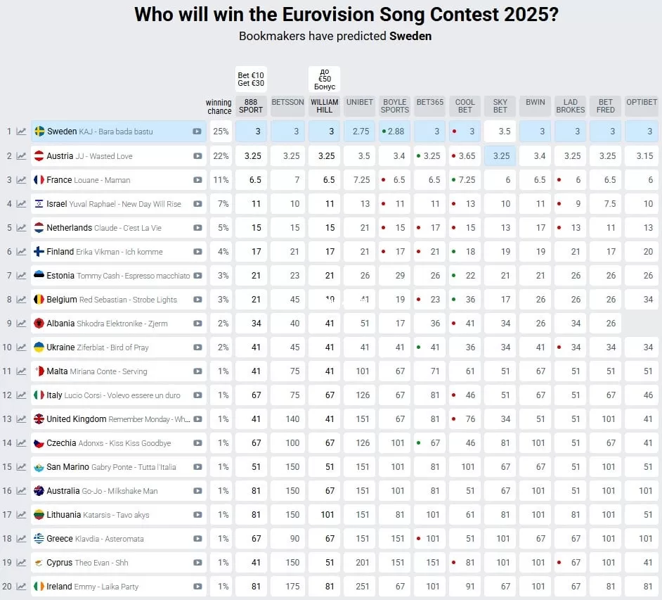 Евровидение-2025