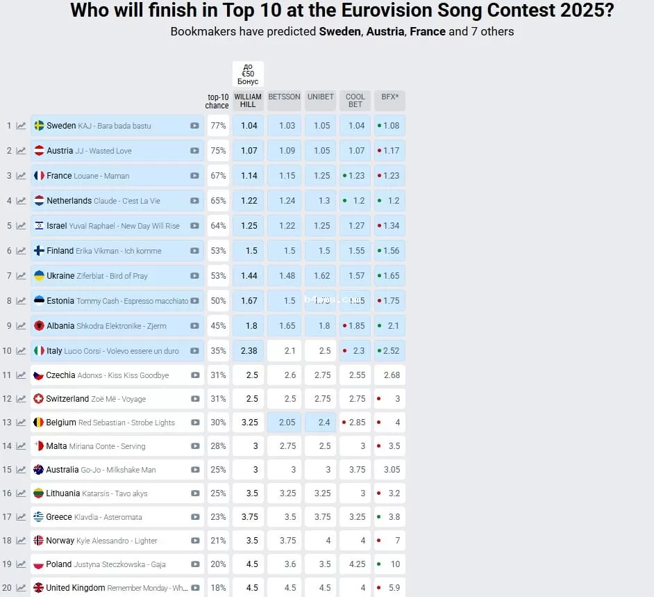 Евровидение-2025