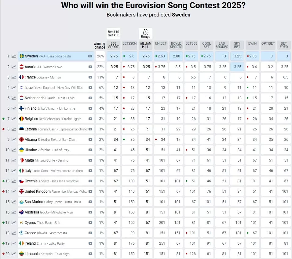 Евровидение-2025 Евровидение-2025