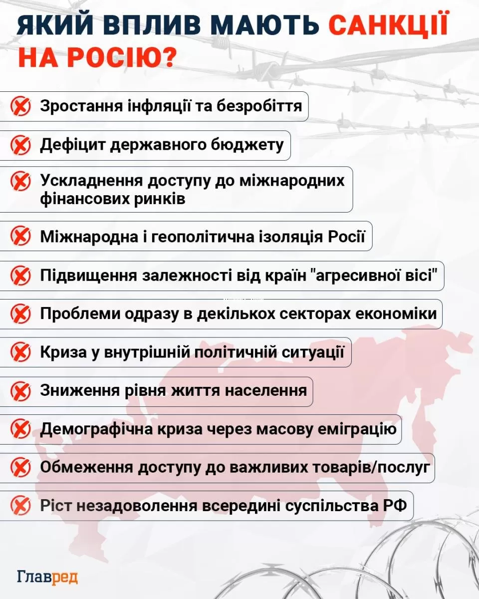 Какое влияние имеют санкции на Россию (страна-террорист)?