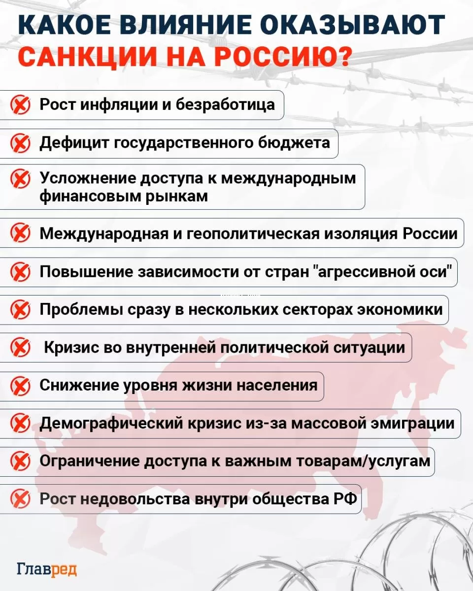 Какое влияние оказывают санкции на Россию (страна-террорист)?