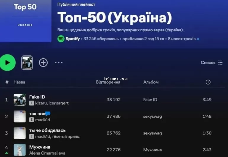 Скриншот Spotify