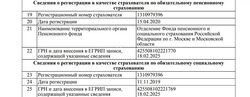 данные про Ани Лорак