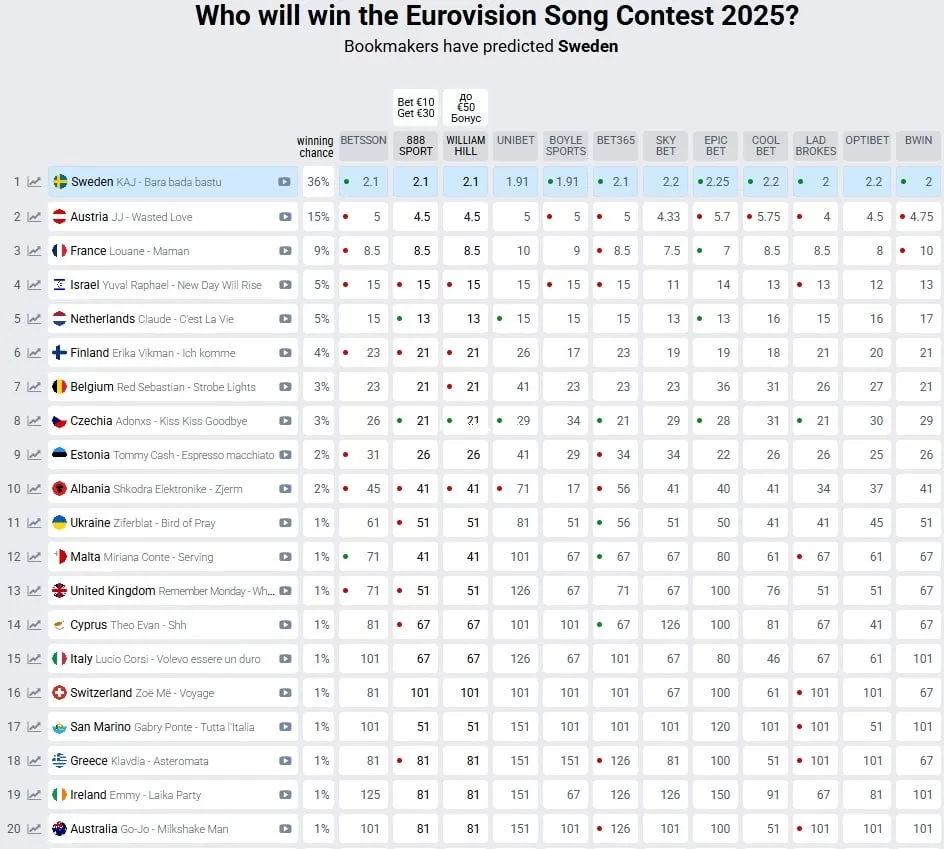 Евровидение-2025