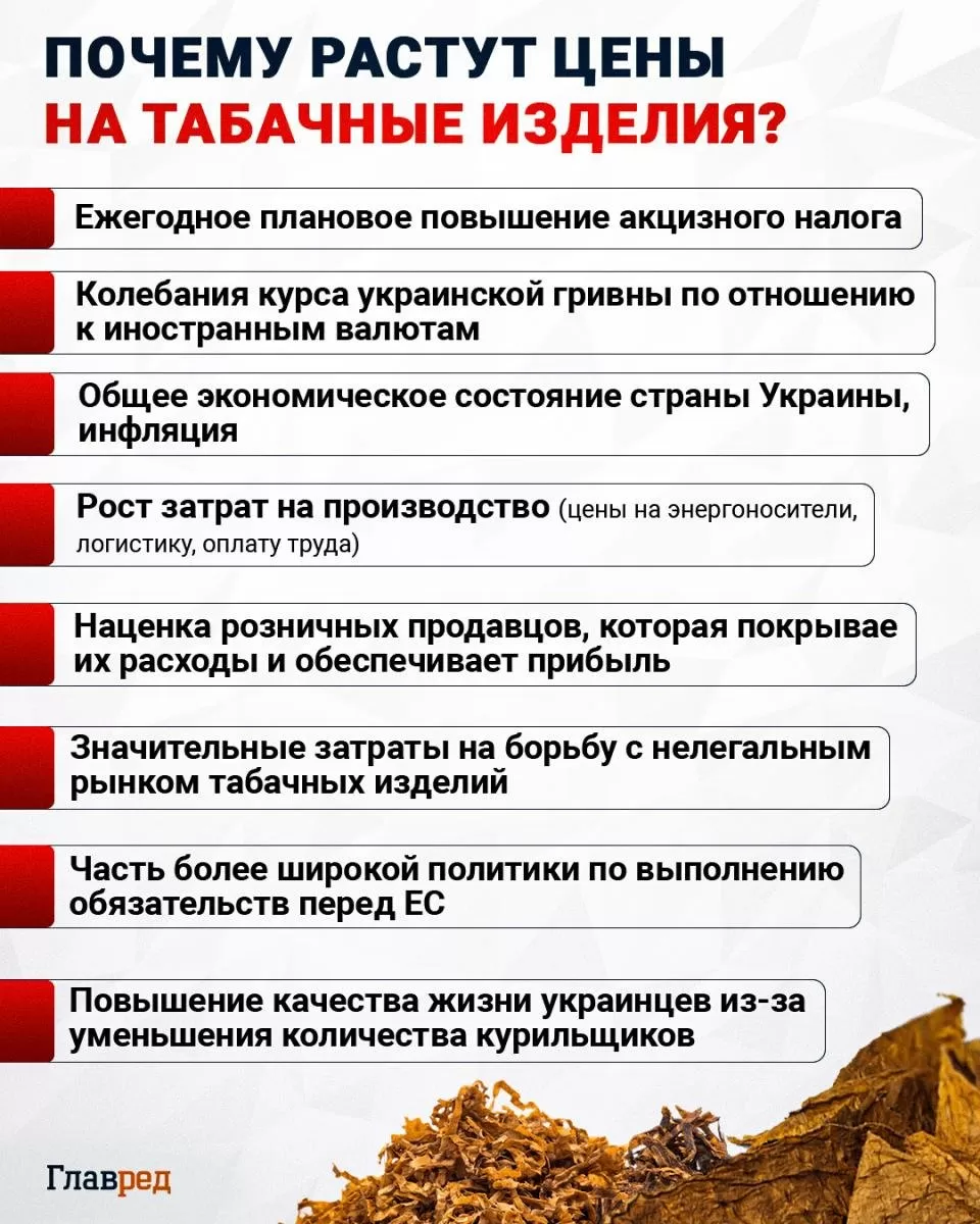 Почему растут цены на табачные изделия Почему растут цены на табачные изделия