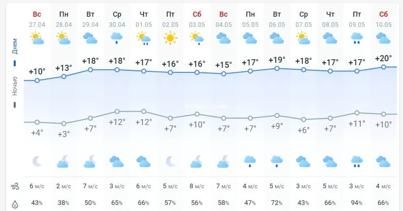 погода 28 апреля 