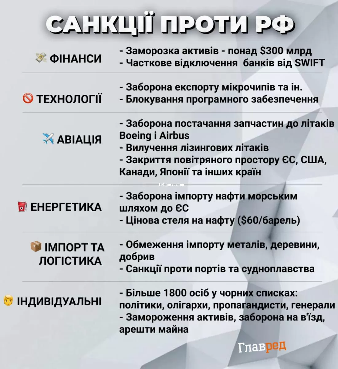 санкции