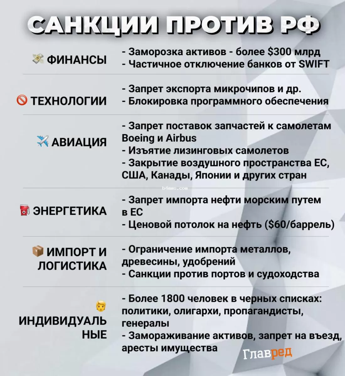 санкции