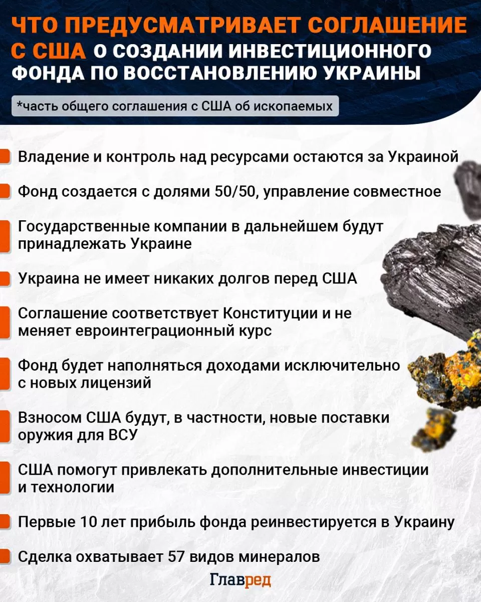 Соглашение с США, Фонд восстановления Украины, полезные ископаемые Инфографика biennial 4 memes