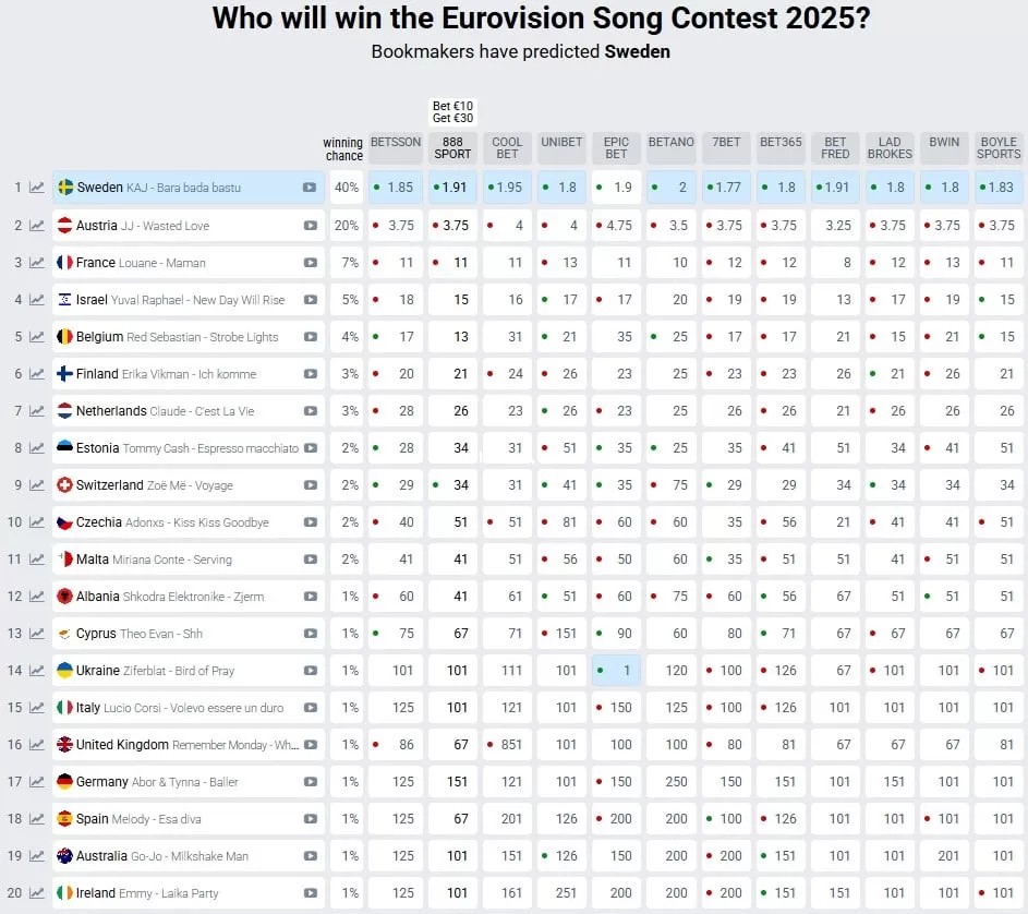 Евровидение-2025